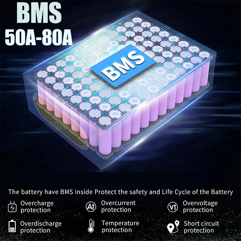 48V 52V 30ah 50ah 電動自転車 電動スクータ - 72V 50Ah 21700 Lithium Battery のレビューと価格