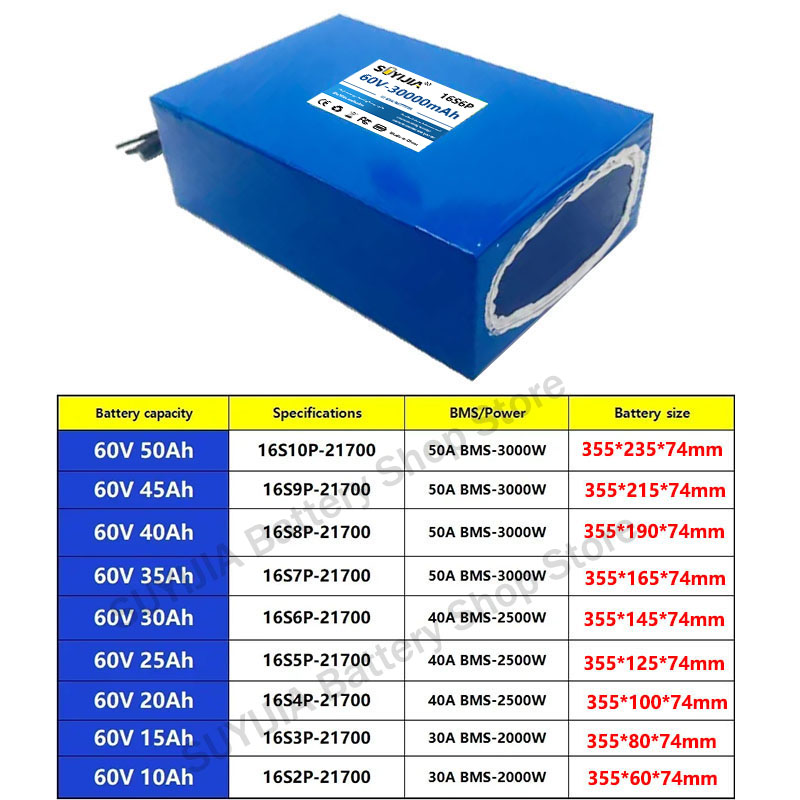 21700 60V 50Ah 45Ah 20Ah 25Ah  - 60V 50Ah Electric Scooter Battery のレビューと価格