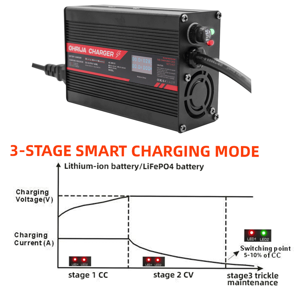67.2V 4A リチウム電池充電器 LED インジケーター - 84V 20A Smart Charger のレビューと価格